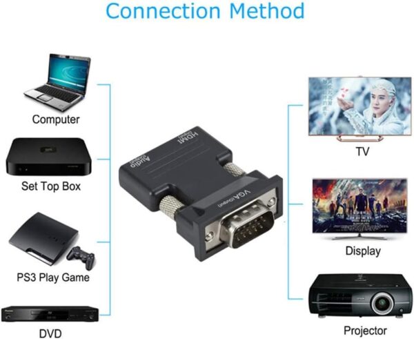 Adaptor Converter HDMI Female to VGA Male 1080P Audio Port - Gambar 7