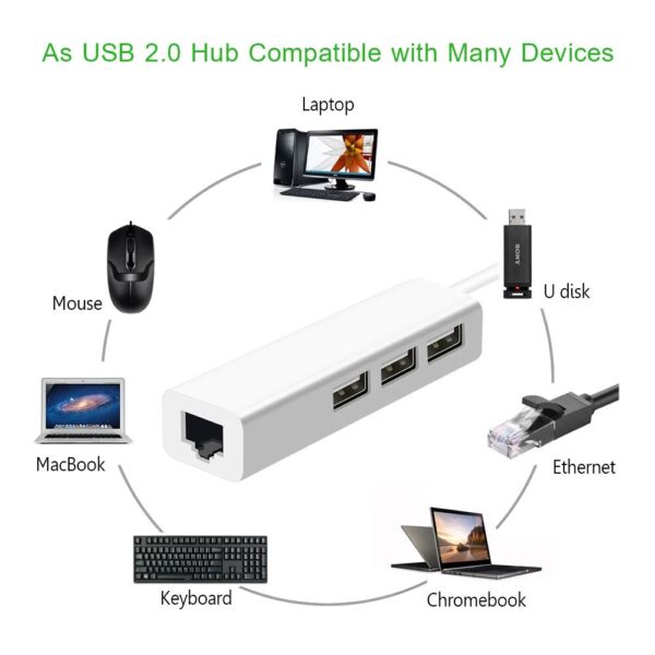 USB Type C LAN Ethernet Adaptor with 3 Port USB Hub 2.0 - Gambar 6