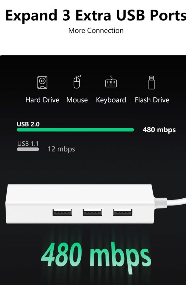 USB Type C LAN Ethernet Adaptor with 3 Port USB Hub 2.0 - Gambar 7